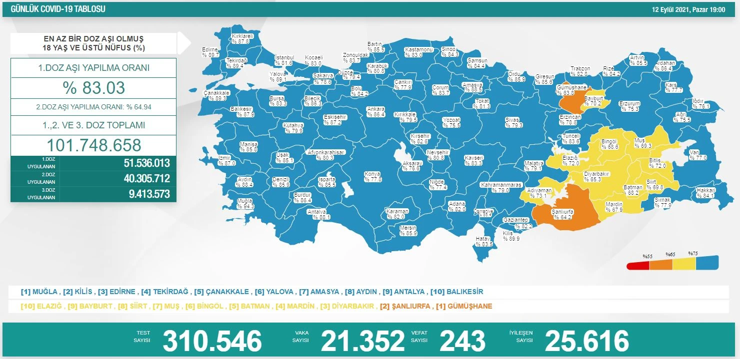 Son dakika! 13 Eylül 2021 koronavirüs tablosu açıklandı